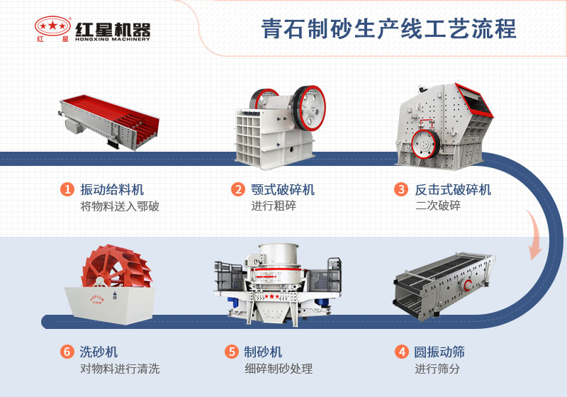 青石制砂生產(chǎn)線工藝流程圖