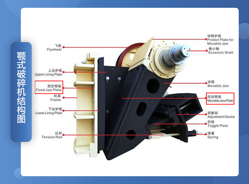 顎破機組成結(jié)構(gòu)示意圖