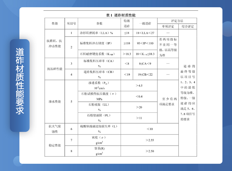 鐵路用碎石墊好不好？碎石一般是什么規(guī)格？（附鐵路碎石線投產(chǎn)案例）