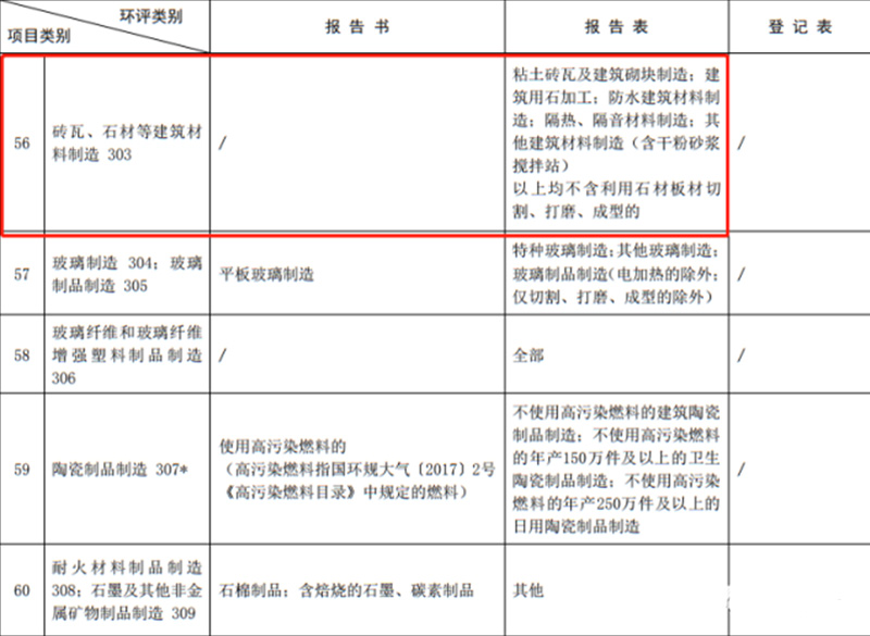 石材加工2021新政策-石材加工環(huán)保生產線案例