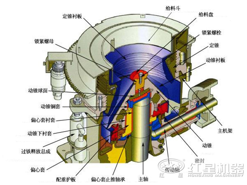 圓錐破碎機組成結構示意圖