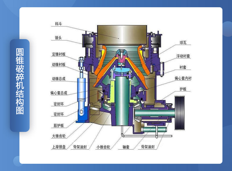 圓錐機組成結構