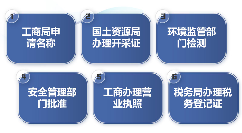 開辦機(jī)制砂廠的基本流程圖