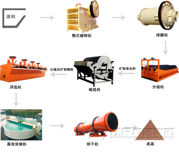 河南鄭州選礦設(shè)備廠家