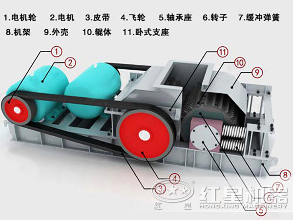 環(huán)保型對輥破碎機(jī)內(nèi)部結(jié)構(gòu)