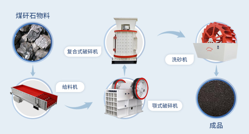 復(fù)合式制砂機流程